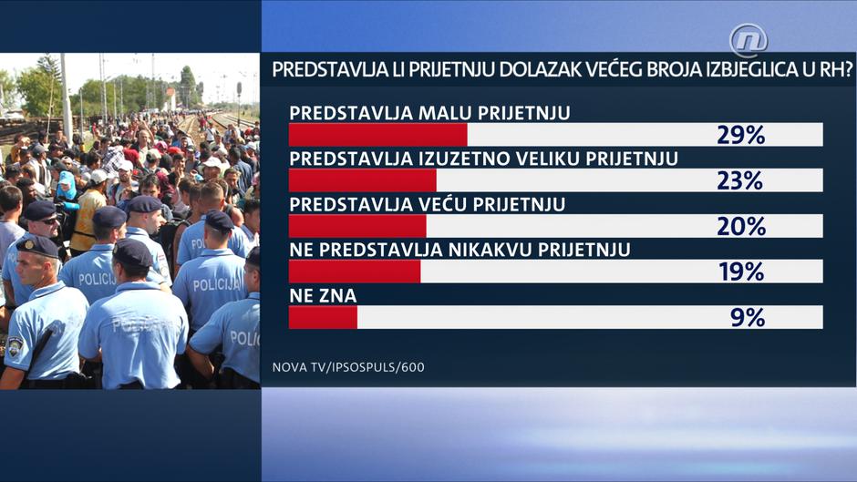 izbjeglička kriza