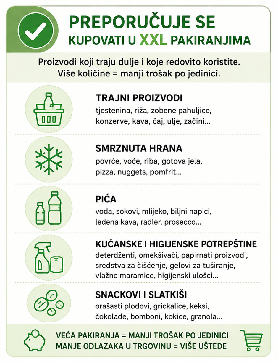 XXL pakiranja Lidl
