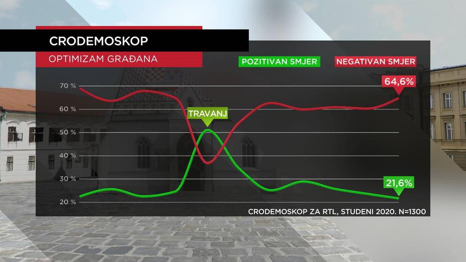 CRODEMOSKOP za studeni
