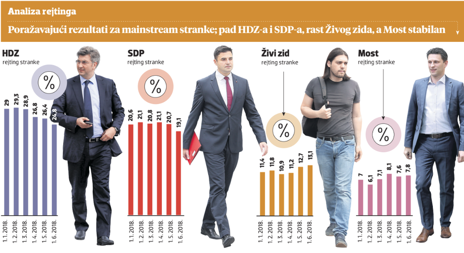 Cro demoskop