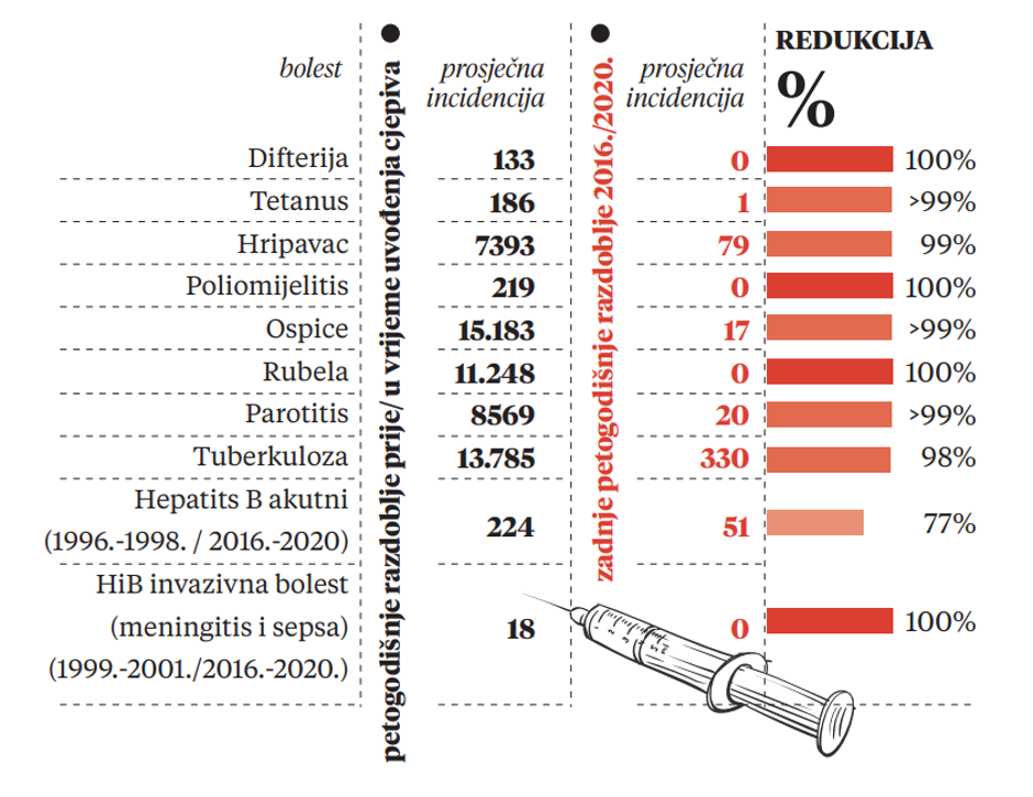 Nuspojave na obvezna cjepiva