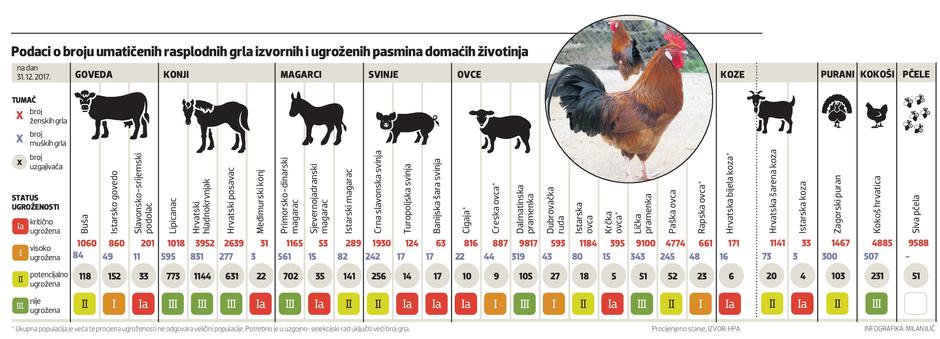 Podaci o broju životinja