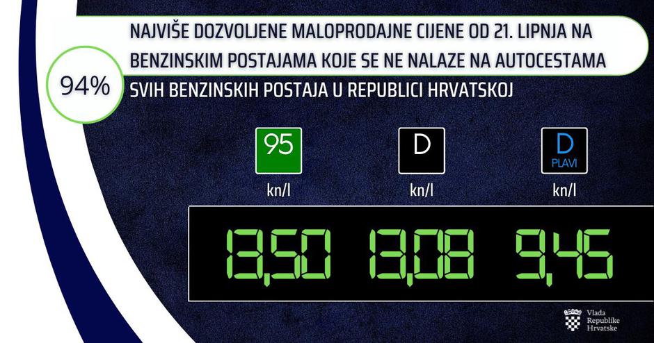 Vlada o gorivu