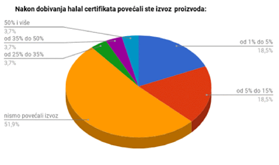 Halal Business Forum