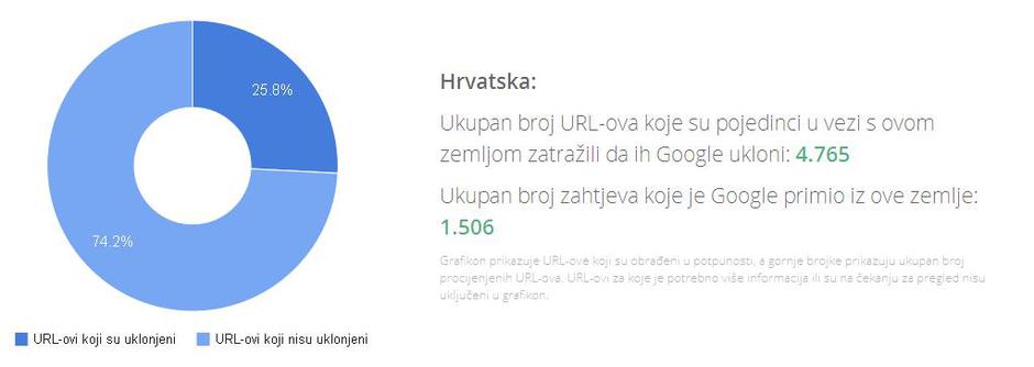 pravo na zaborav google