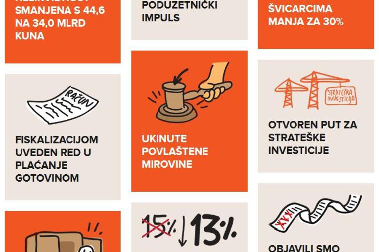 Plan 21 - Na pola puta