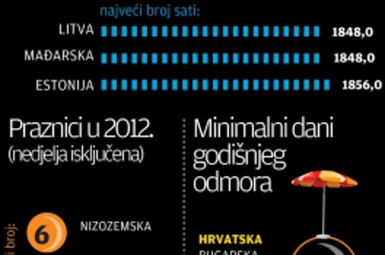 radni sati grafika (1)