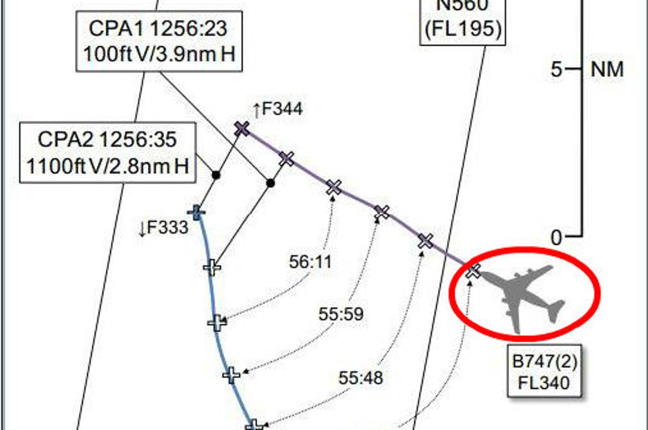 Dijagram izrađen na temelju podataka iz radara