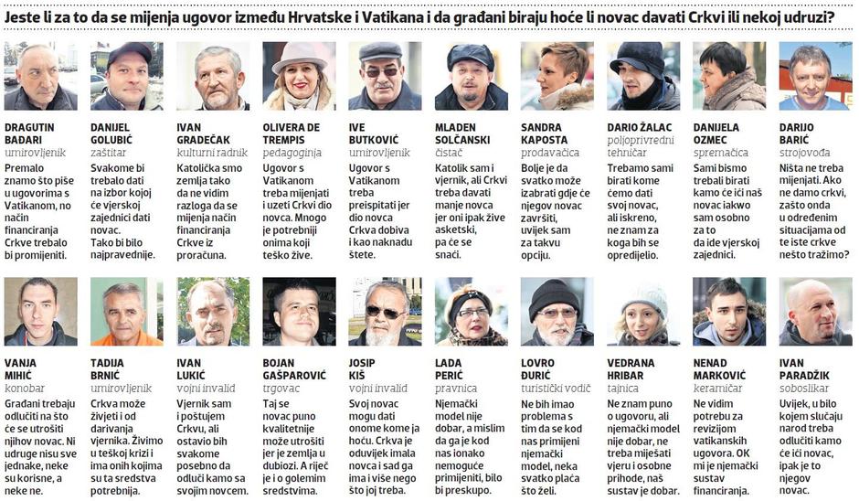 anketa Vatikanski ugovori