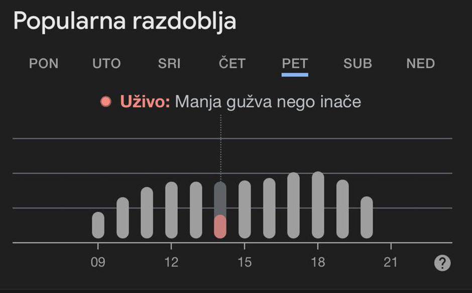 City Centar West Zagreb