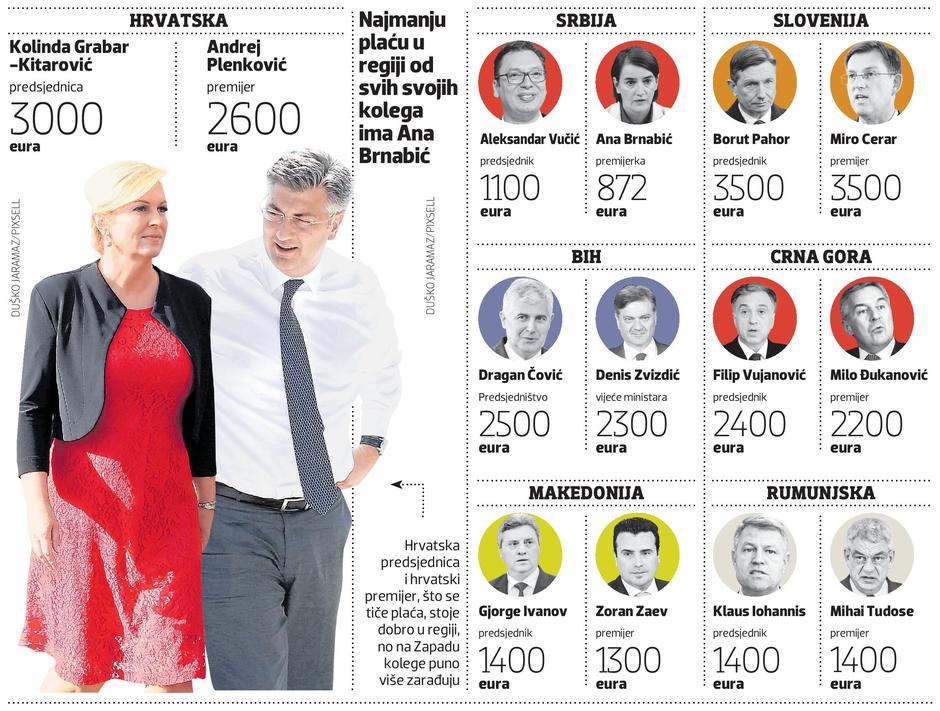 plaće
