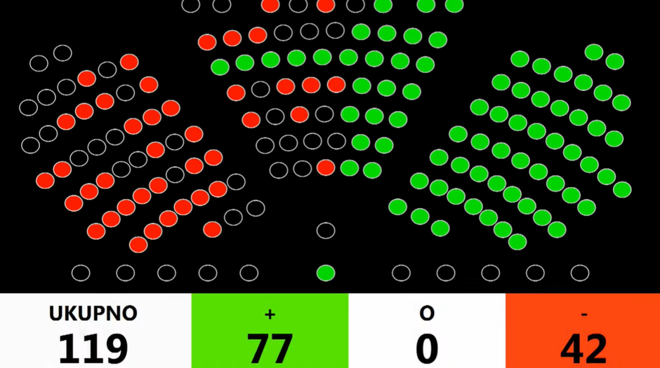 Sabor glasovao o proračunu