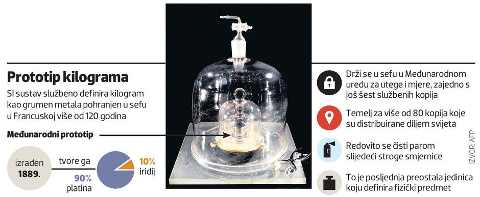 Prototip kilograma