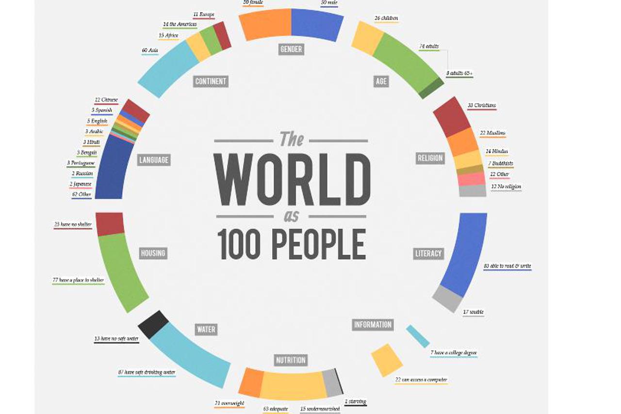 infografika, svijet, Jack Hagley 