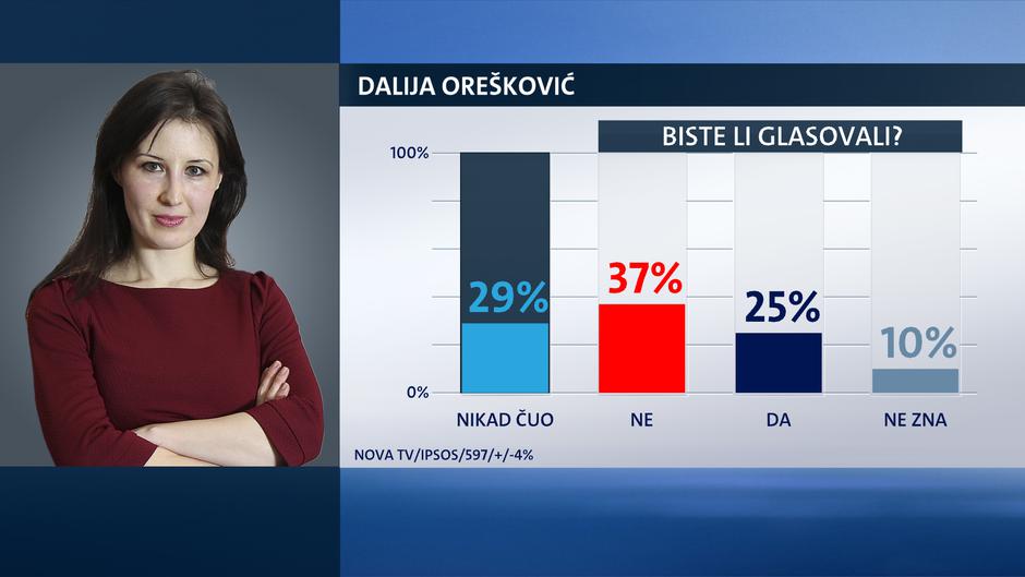 Nova lica na političkoj sceni