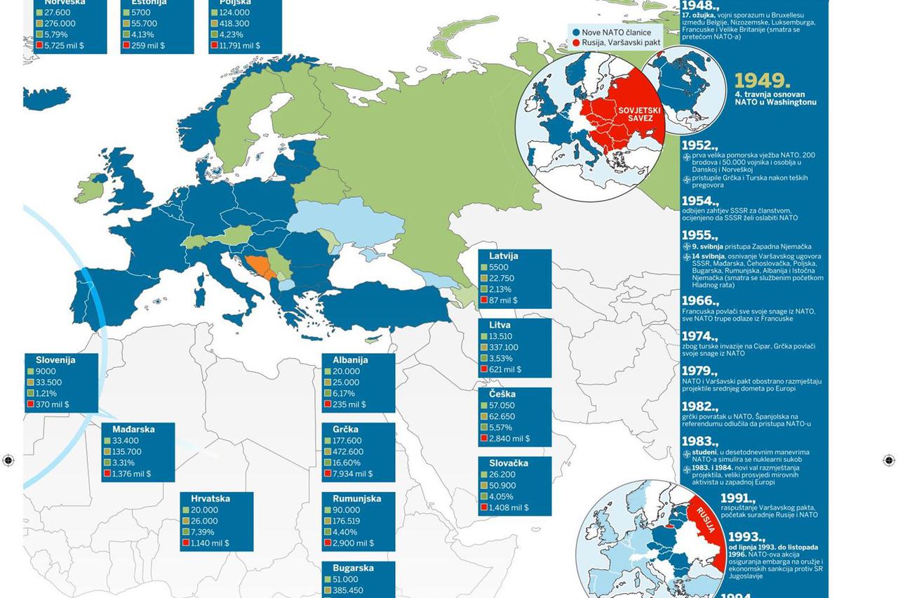 HR ušla u NATO