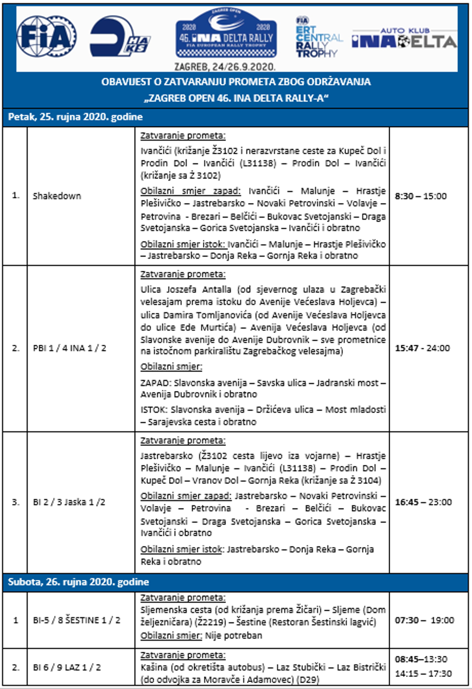 Informacije o zatvaranju prometa