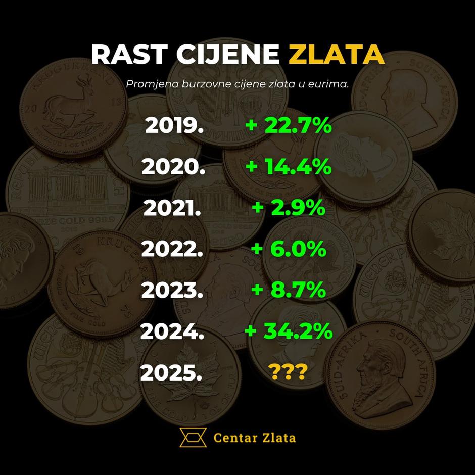 Centar Zlata