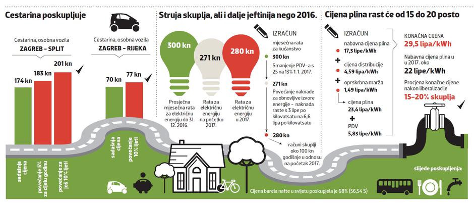 cestarinagrafika