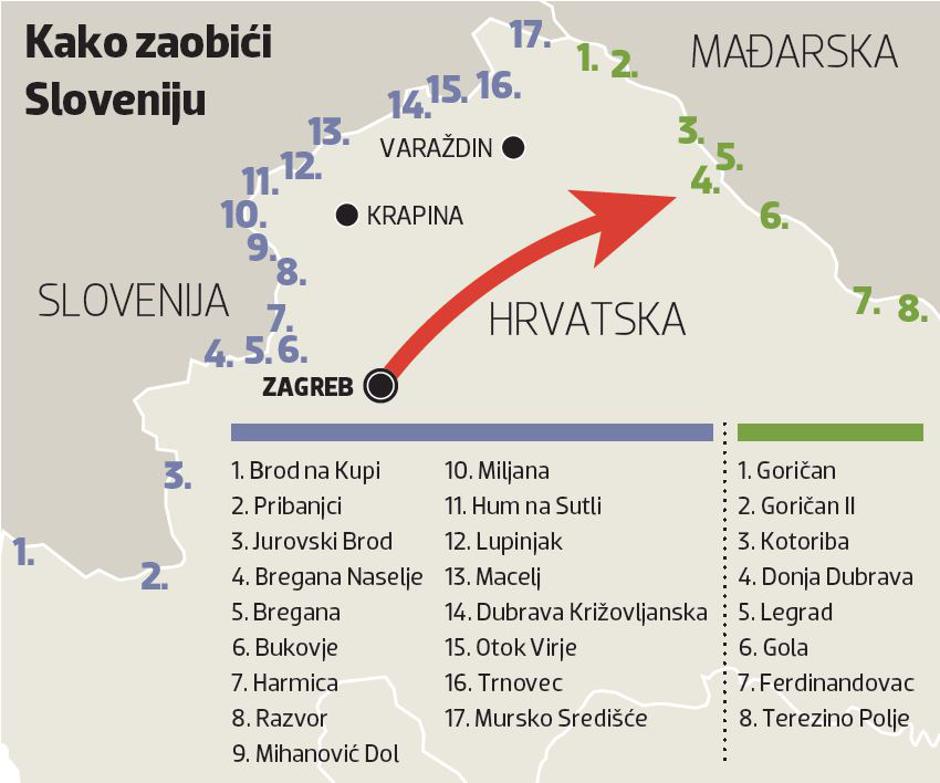 grafika kako zaobići sloveniju