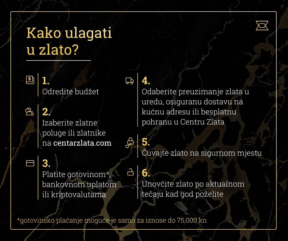 Investicijsko zlato