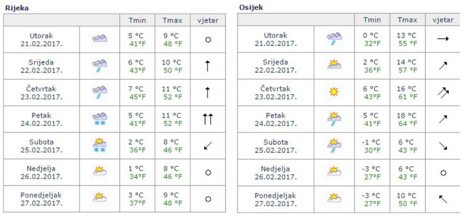 Rijeka Osijek
