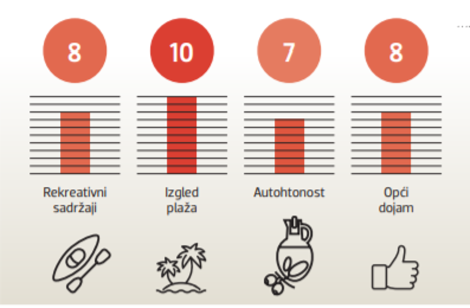 Trpanj - turistička patrola