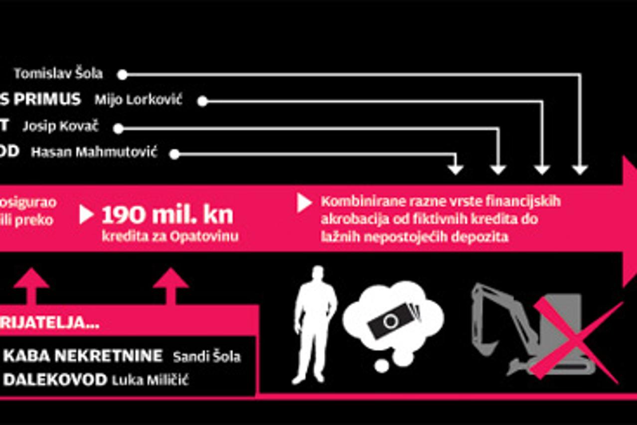 karlovačka banka, kaba