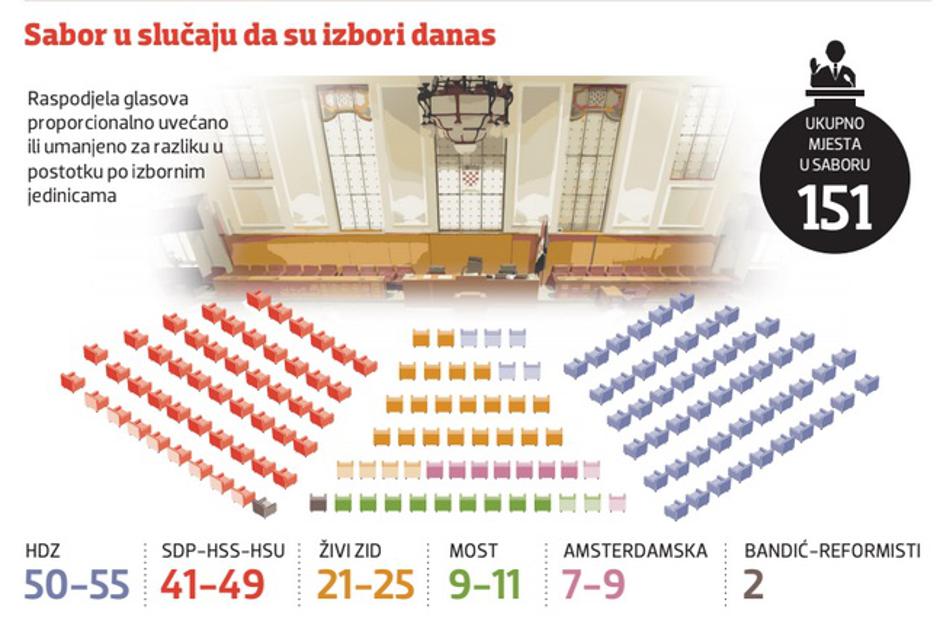Infografika izbori