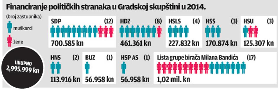 stranke skupština ZG