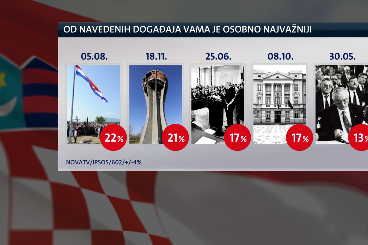 Slavljenje državnih praznika i blagdana
