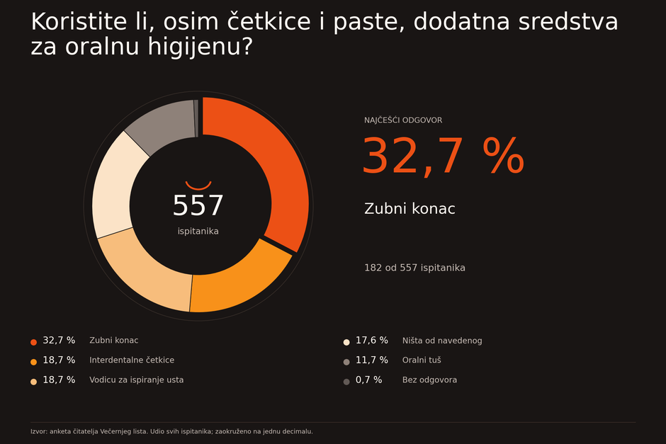 dental centar ostojić